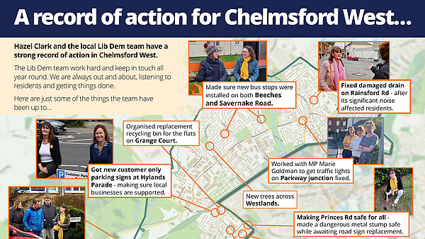 Map of action 