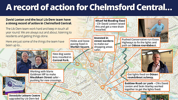 Map of action 